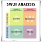 Analysis SWOT, Pengertian dan Contohnya
